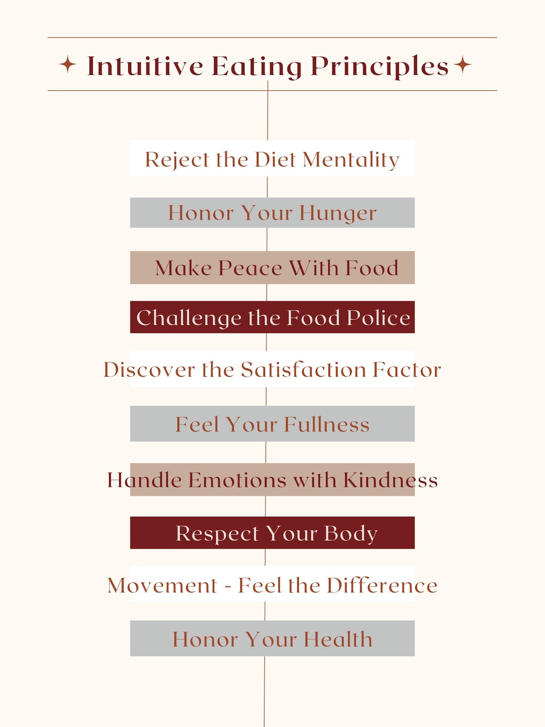 Intuitive Eating Principles Poster - Digital Download - Etsy
