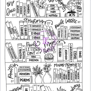 May include: Black and white illustration of a bookshelf labeled "Books of the Bible," categorized by book kind. The image includes the Old Testament and New Testament books, with decorative plants and text labels.