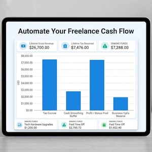 Può includere: Uno schermo di tablet che mostra una dashboard finanziaria intitolata Automate Your Freelance Cash Flow. Presenta un grafico a barre blu che mostra Tax Escrow, Cash Smoothing Buffer, Profit/Bonus Pool e Business OpEx Reserve.
