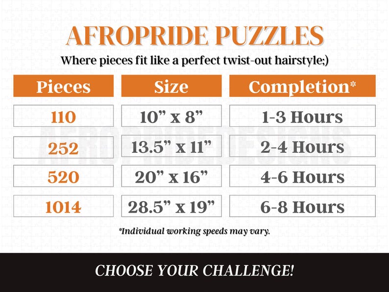 1000 piece puzzle, Black Owned Shops, Puzzles for adults, African American Art, Black Art Puzzles, Retirement Gift, Funny Gag Gift, Unique gift, For Grandma Grandpa, Wall Art, Christmas Kwanzaa, Birthday Anniversary, Gift for Her him