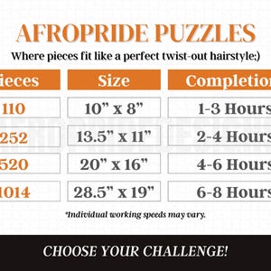 African art, Black art, Picture Puzzle, 1000 piece puzzle, 500 piece puzzles, Black Owned Shops, Puzzles for adults, Home decor, Gift for her, Gift for him, African American, Wall art, Black history,