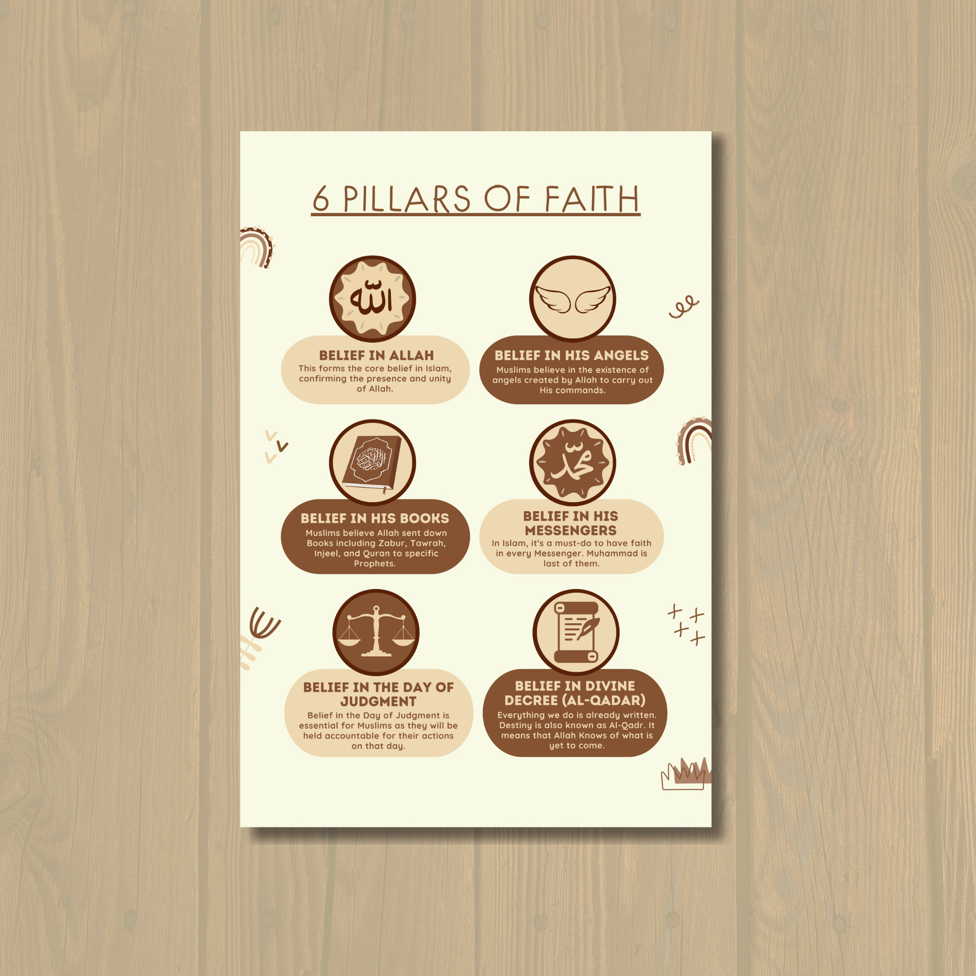 6 Pillars of Faith Educational Poster, Eid Gift Classroom Decoration ...