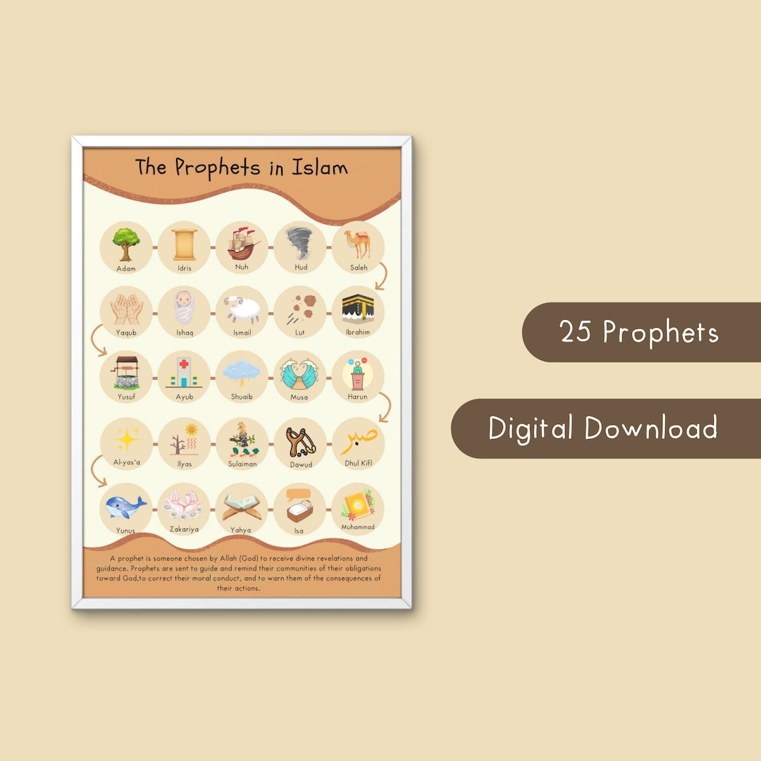 25 Prophets in Islam Poster, Islamic Wall Art for Kids, Educational ...