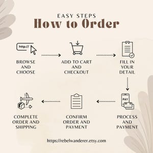 a diagram of how to order in order