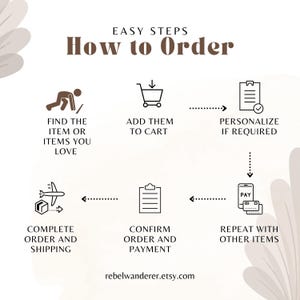 the steps to order in order to order