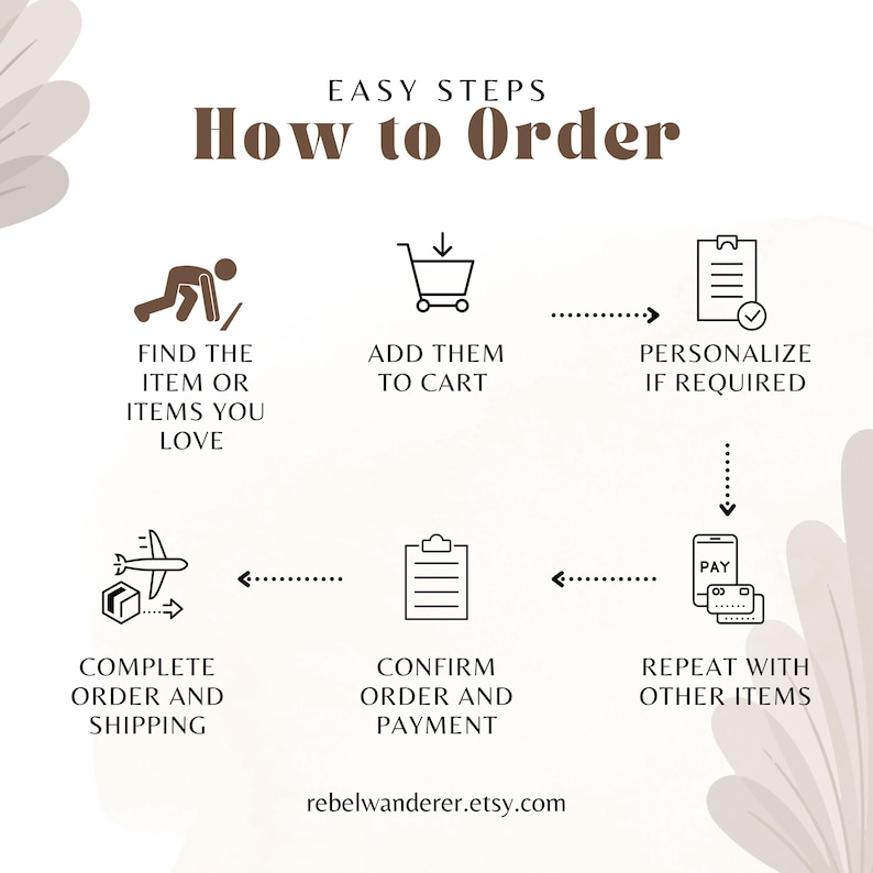 the steps to order in order to order