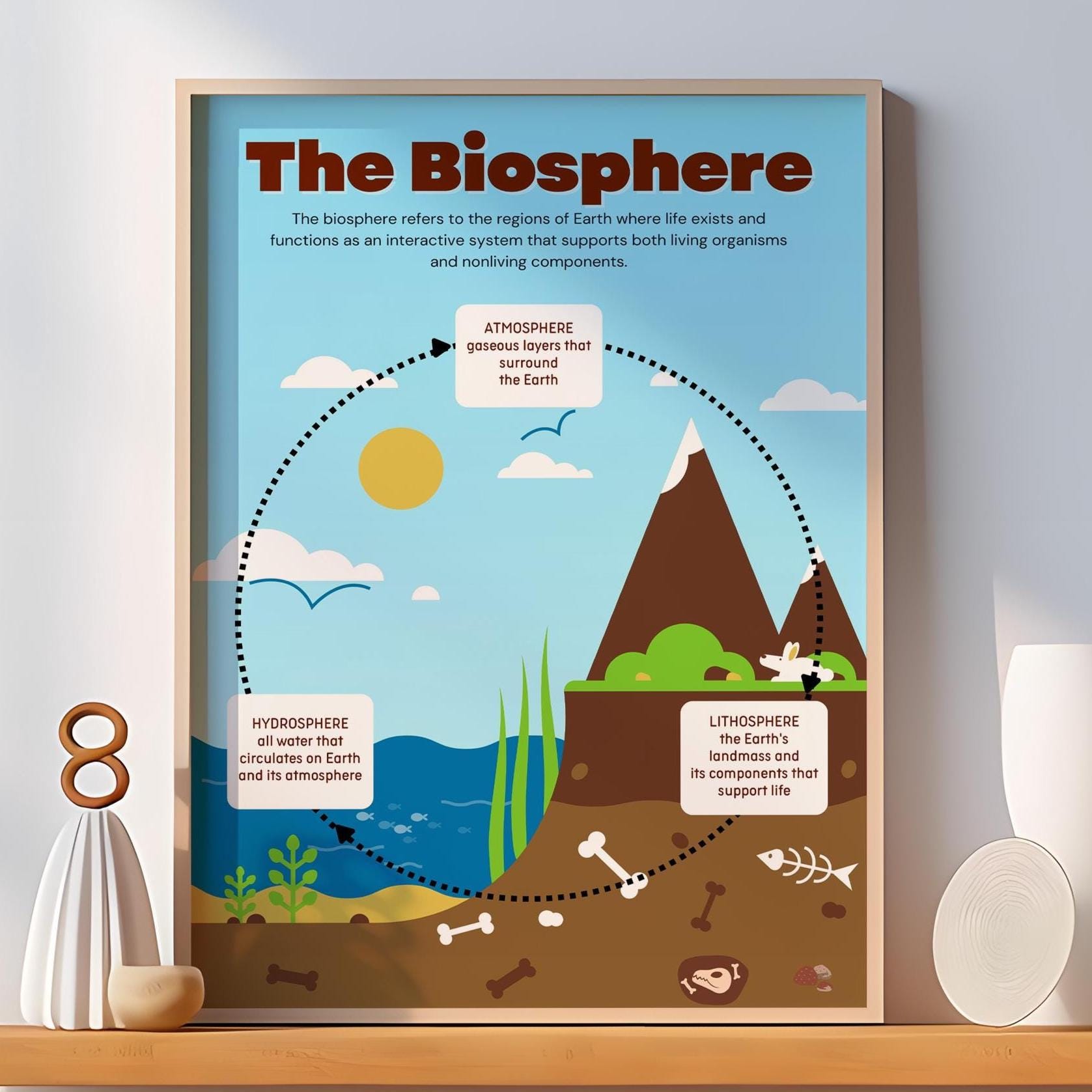 Biosphere Poster - Earth's Living System Diagram, Ecology Classroom Chart, Science Educational Wall Art