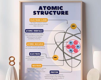 May include: A framed educational poster titled "ATOMIC STRUCTURE" with a diagram of an atom. The poster includes labels for "Electron Cloud," "Atomic Orbitals," "Atomic Nucleus," "Electron," "Neutron," and "Proton." The color scheme is primarily blue, yellow, and white.