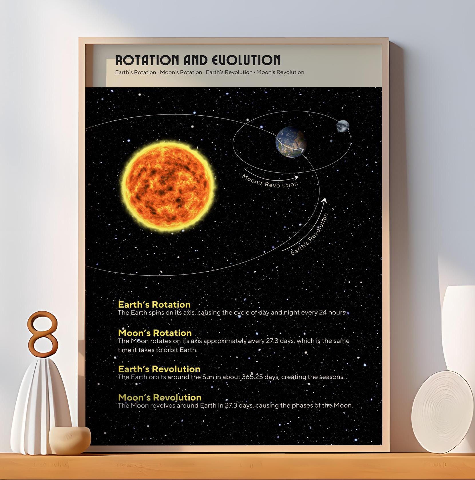 Rotation And Revolution Of All Planets