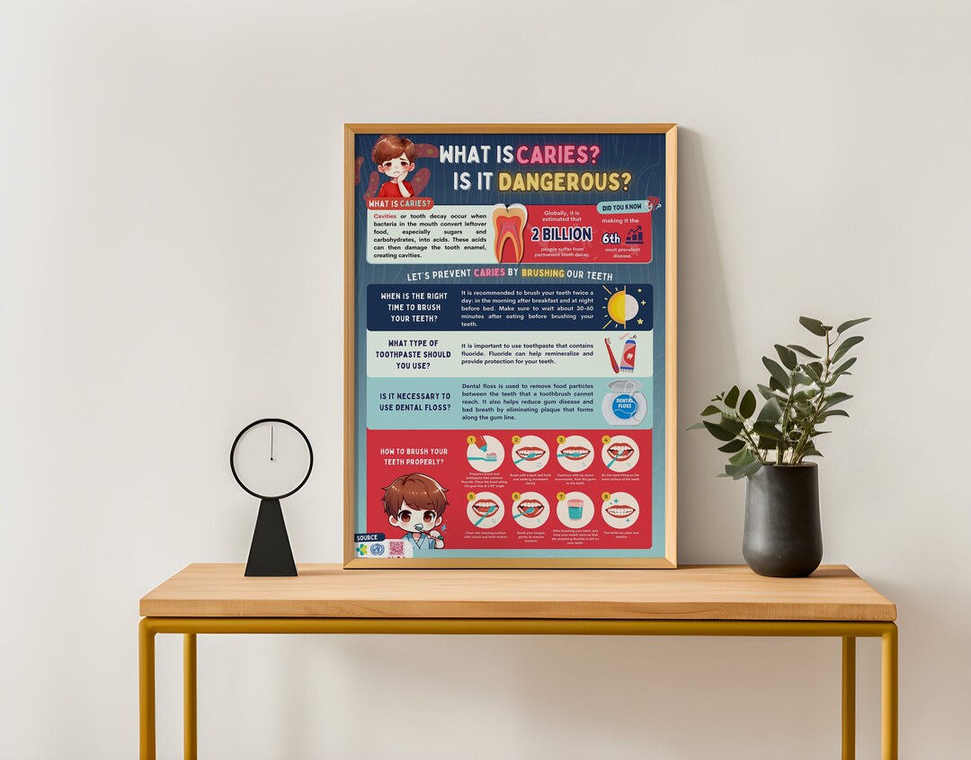 Printable and Editable Wall Art of Educational Infographic Poster ...