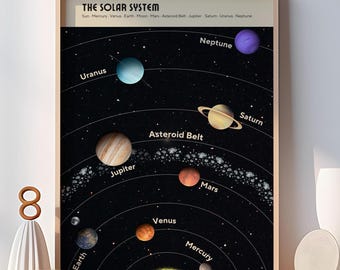 Solar System Print: Educational Astronomy Poster (Digital Print)