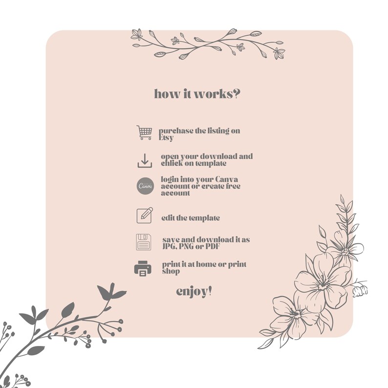 May include: A light pink graphic with the text "how it works?" and instructions for purchasing, downloading, and editing a template. Decorative floral elements frame the text. The steps include purchasing on Etsy, opening the template, and editing.