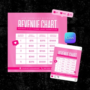 Könnte beinhalten: Eine rosa und weiße Grafik mit dem Text "REVENUE CHART" und einer Tabelle, die den geschätzten täglichen, wöchentlichen und monatlichen Umsatz für Wimperntechnikerinnen basierend auf der Anzahl der Kundinnen pro Tag zeigt. Die Grafik enthält auch den Text "BECOME A SIX FIGURE LASH TECHNICIAN".