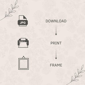 Pu&ograve; includere: Un'illustrazione che mostra i passaggi per incorniciare un'immagine JPG. I passaggi sono scarica, stampa e incornicia, con icone corrispondenti di un file JPG, una stampante e una cornice. Lo sfondo ha un motivo floreale.