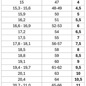 May include: A chart showing ring sizes in millimetres and inches. The chart includes the inner diameter of the ring in millimetres, the circumference of the ring in millimetres, and the corresponding US ring size.