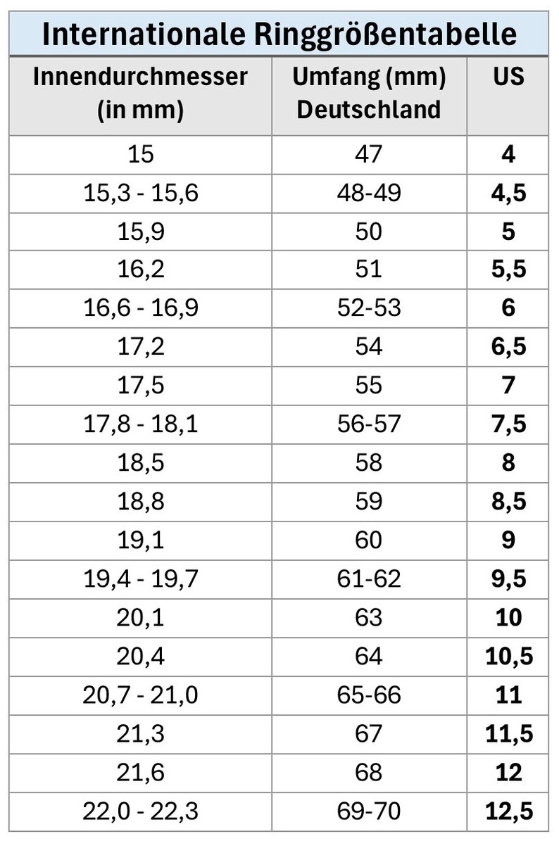 May include: A chart showing ring sizes in millimetres and inches. The chart includes the inner diameter of the ring in millimetres, the circumference of the ring in millimetres, and the corresponding US ring size.