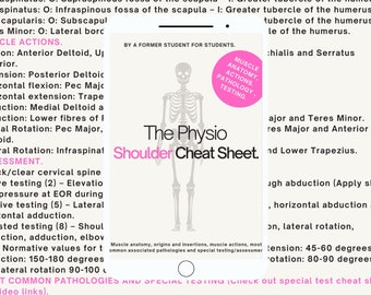 Essential Shoulder Musculoskeletal Cheat Sheet For Physiotherapy Physical Therapy Nursing. Free gift included.