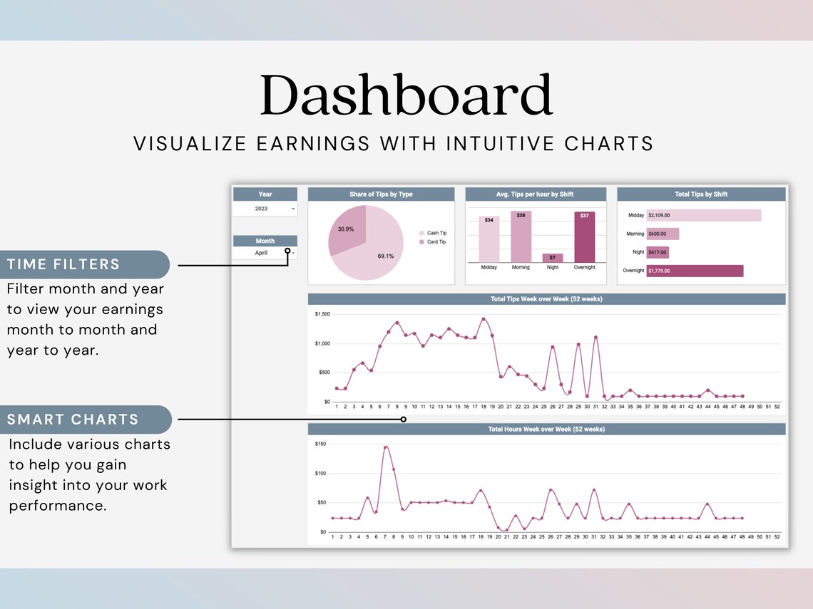Tip Shift Tracker Spreadsheet | Shift Planner | Server Income Tracker ...