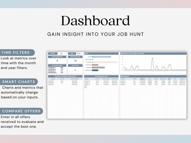 May include: A job hunt dashboard with a light blue and gray color scheme. The dashboard includes charts and tables to track job applications, interviews, and offers. The dashboard also includes time filters to view data by month and year. The text "Dashboard" is at the top of the image, and the text "Gain Insight Into Your Job Hunt" is below it.