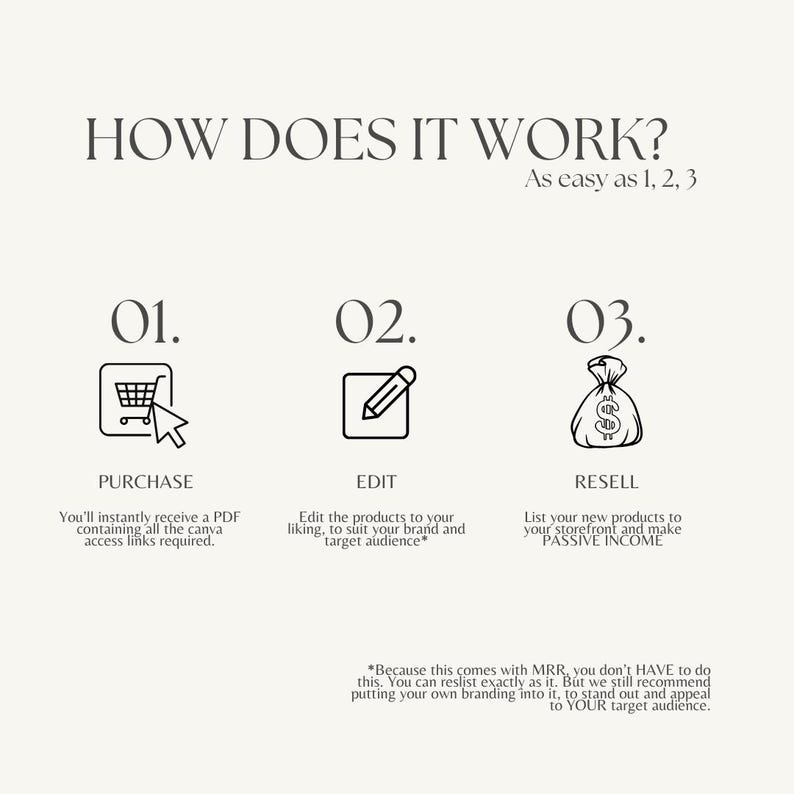 May include: A black and white infographic with three steps on how to make passive income. The steps are purchase, edit, and resell. The infographic includes icons for each step, such as a shopping cart, a pencil, and a money bag.