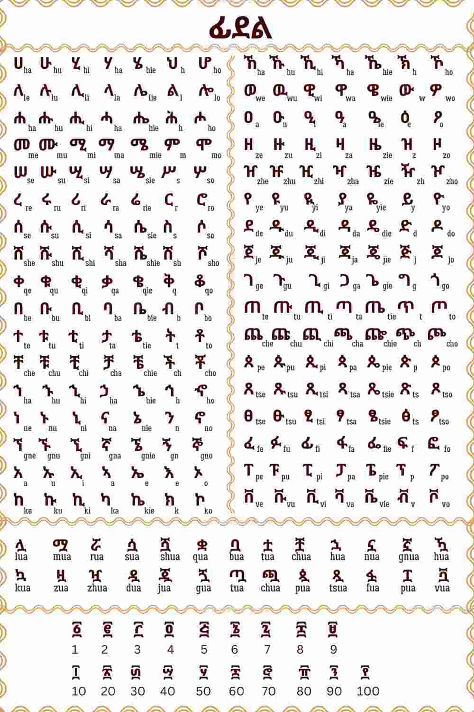 Amharic Learning Made Easy Downloadable Image &amp; PDF for Kids and Adults ...