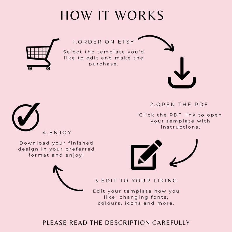 May include: A pink graphic illustrating a process with the text "HOW IT WORKS". It details steps: order on Etsy, open a PDF, edit, and enjoy the design. The image also includes the text "PLEASE READ THE DESCRIPTION CAREFULLY."