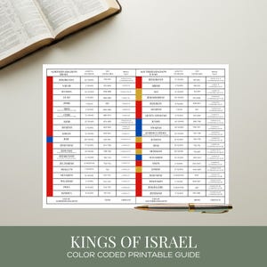Foglio riassuntivo dei Re d'Israele / Guida allo studio stampabile con codice colore / Foglio di lavoro per lo studio delle Scritture cristiane / Download digitale
