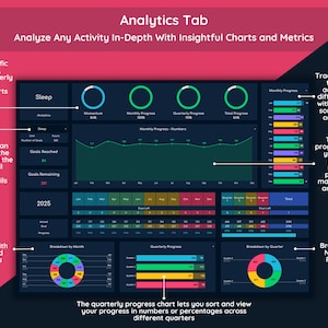 Analytics tab