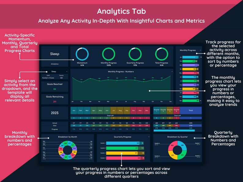 Analytics tab