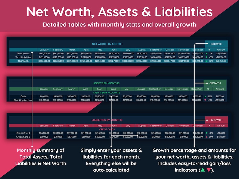 Net Worth, Assets and Liabilities Sections