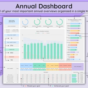 Annual Dashboard