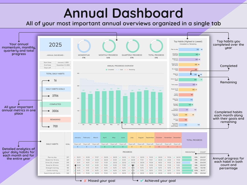 Annual Dashboard