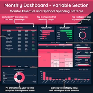 Monthly Dashboard - Variable Section