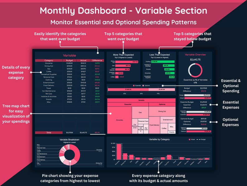 Monthly Dashboard - Variable Section