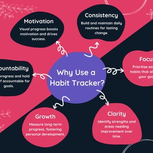 Why use a habit tracker