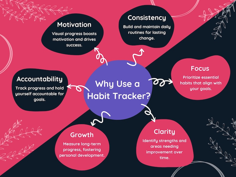 Why use a habit tracker