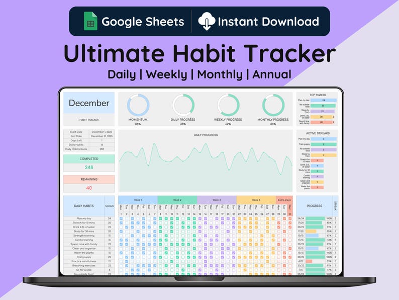 Ultimate Habit Tracker Light Mode Google Sheets Template Digital