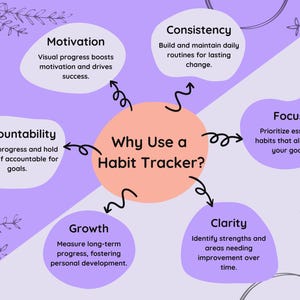Why use a habit tracker
