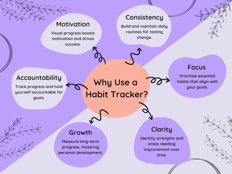 Why use a habit tracker