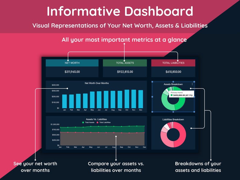 Net Worth Tracker Dashboard