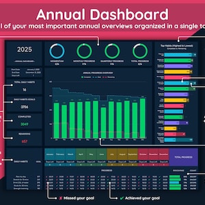 Annual Dashboard