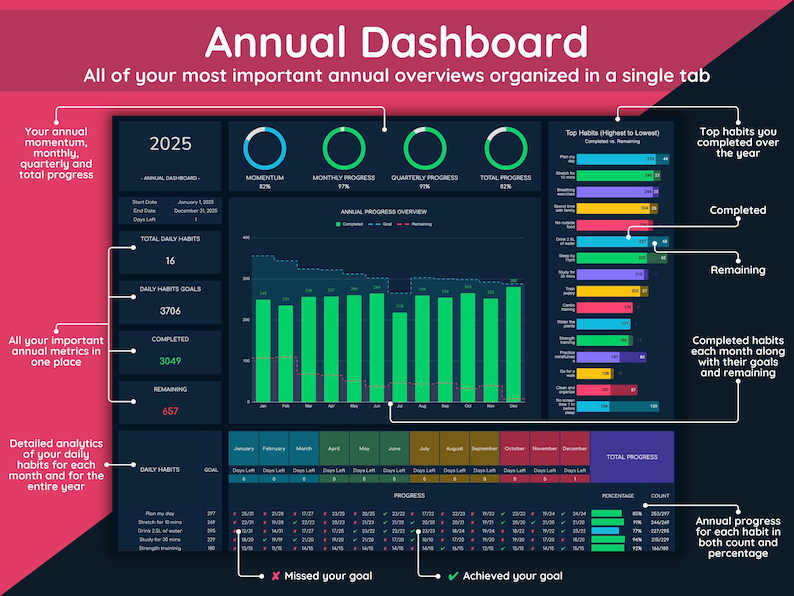 Annual Dashboard