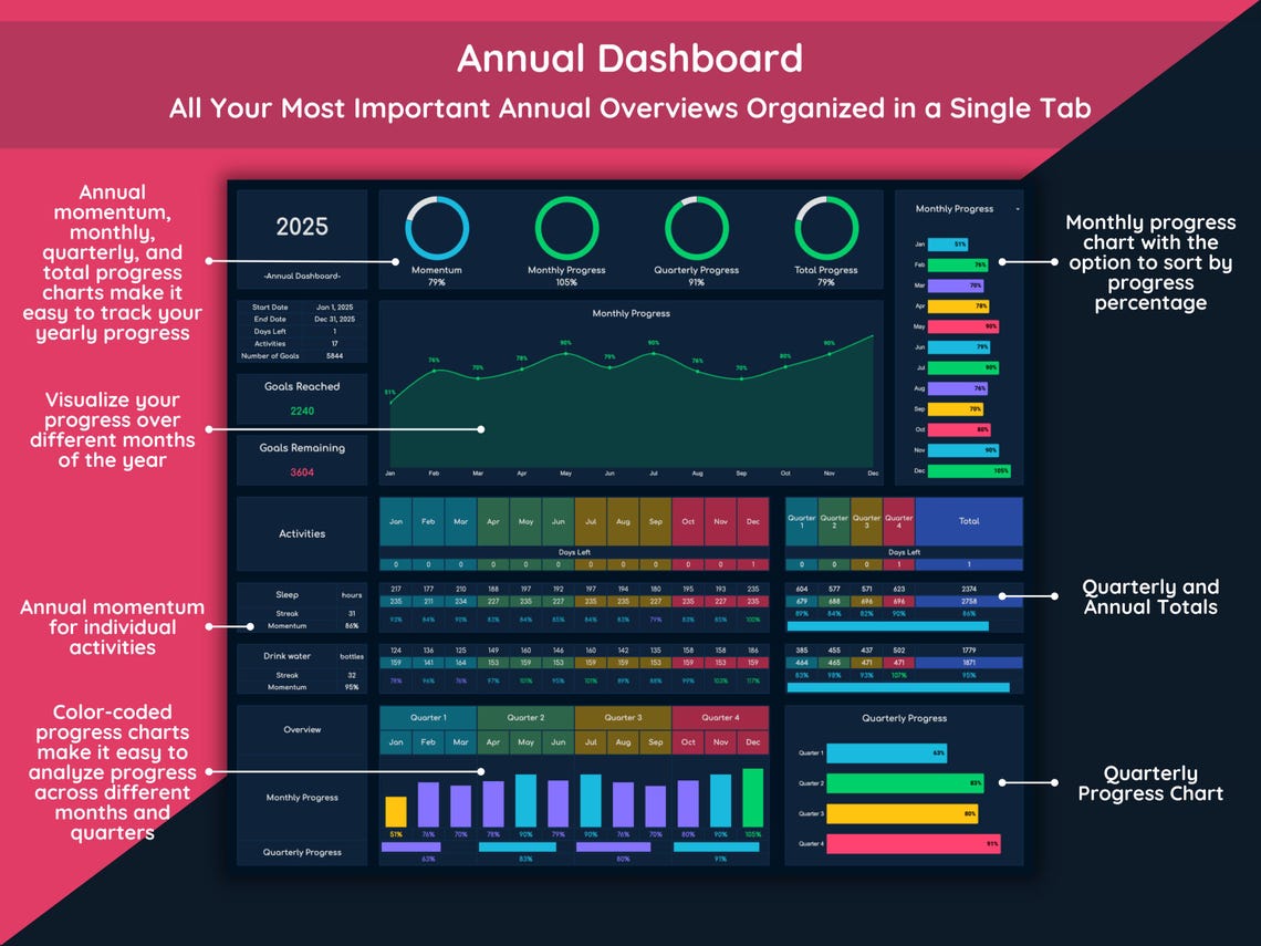 Ultimate Progress Tracker Spreadsheet, Dark Mode, Google Sheets ...