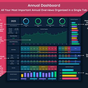 Annual dashboard