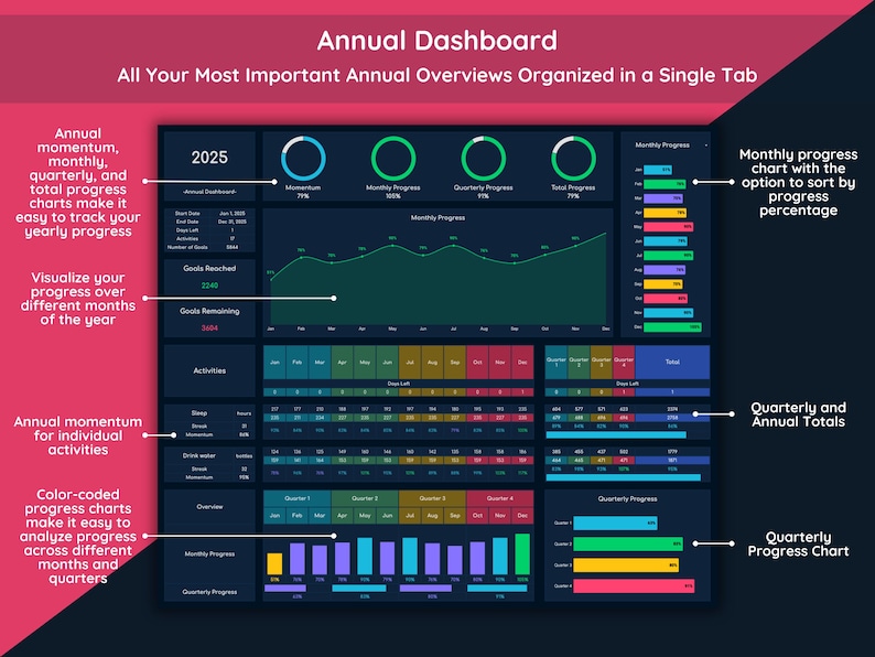 Annual dashboard
