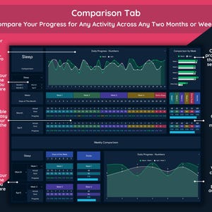 Comparison tab