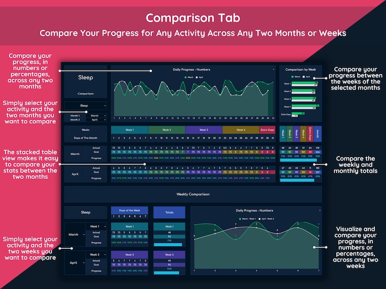 Comparison tab