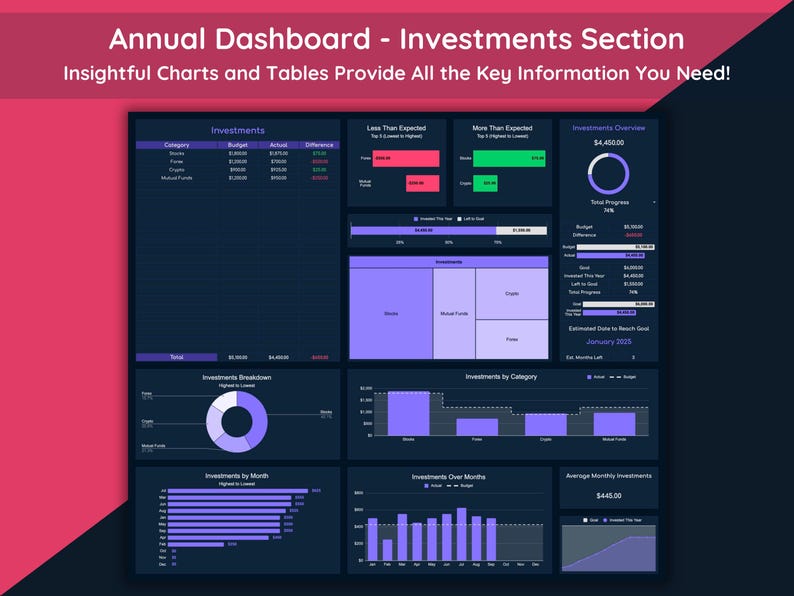 Annual Dashboard - Investment Section