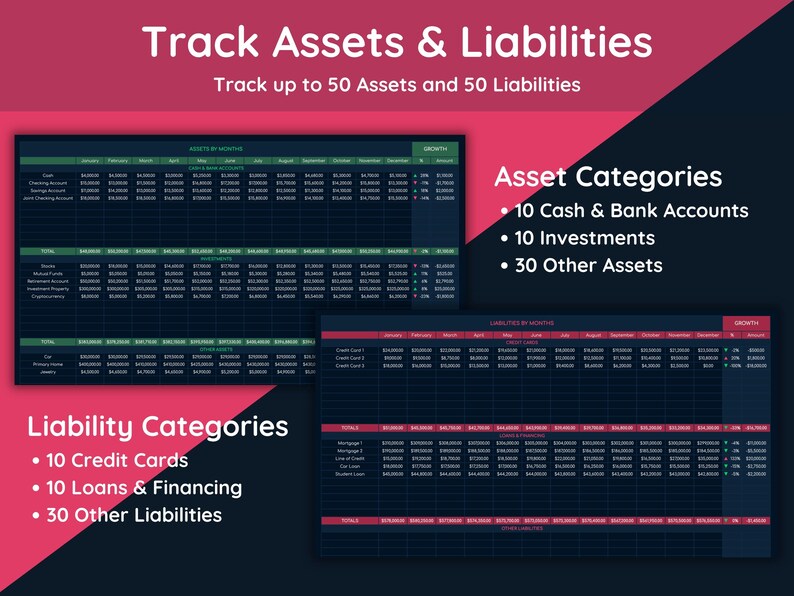 Track assets and liabilities