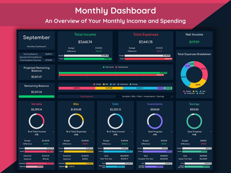Monthly Dashboard